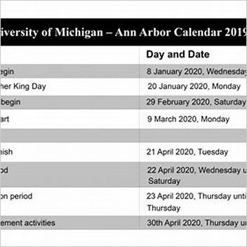 Ann Arbor Michigan Use Mdy Dates From June 2017