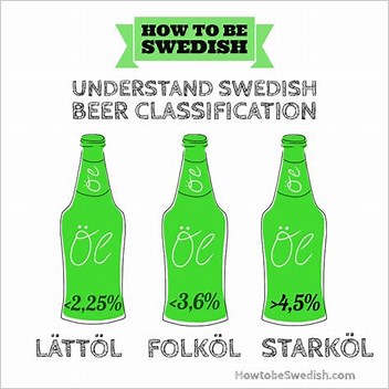 Beer Classification In Sweden And Finland