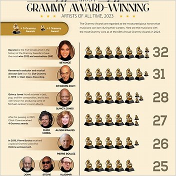 Moondance Grammy Hall Of Fame Award Recipients