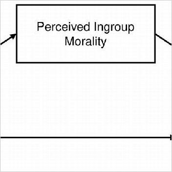 Morality Ingroup Morality